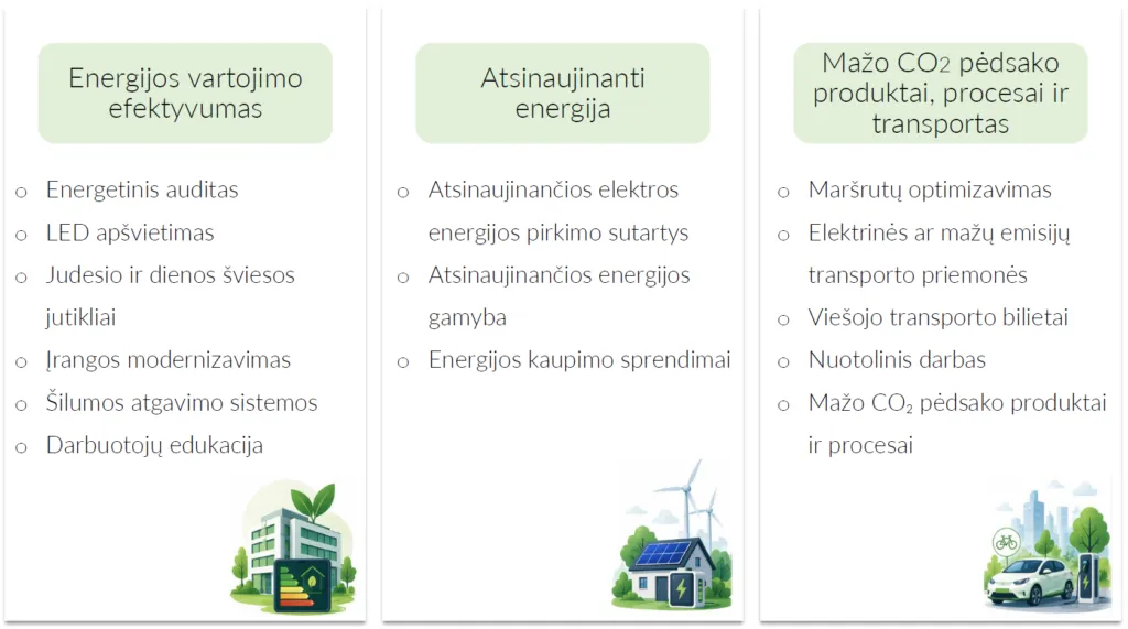 Klimato kaitos švelninimas